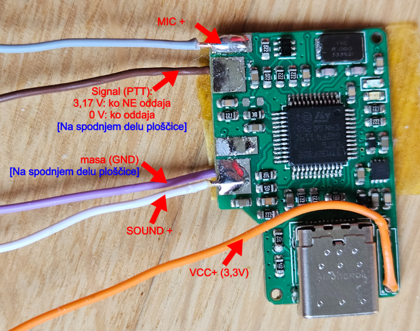 AIOC pinout